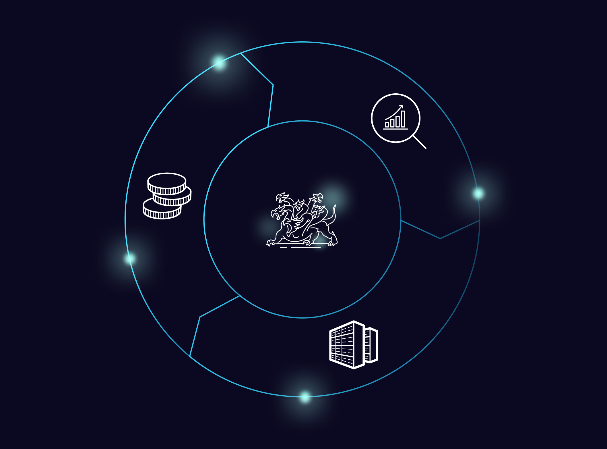 Digital Self-Sufficiency