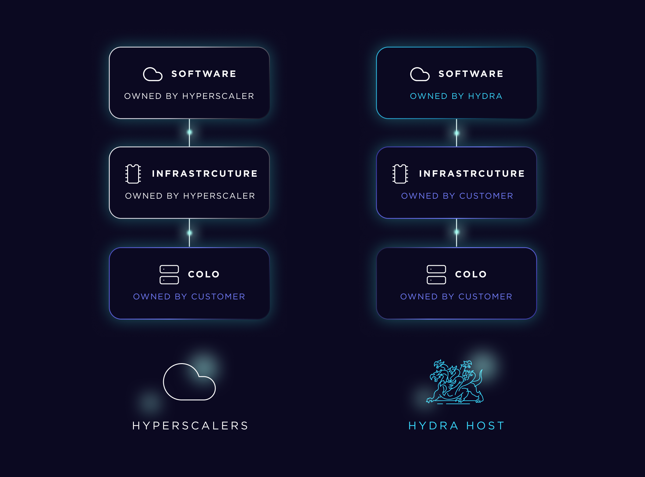 Export Control Compliance